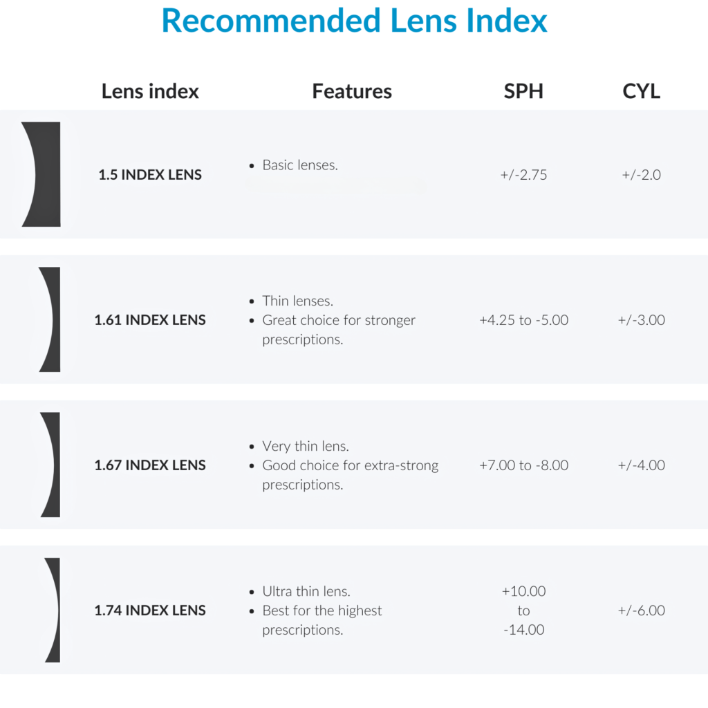 High Index lenses at Al-Aziz Optical in DHA Lahore, thinner and lighter for strong prescriptions