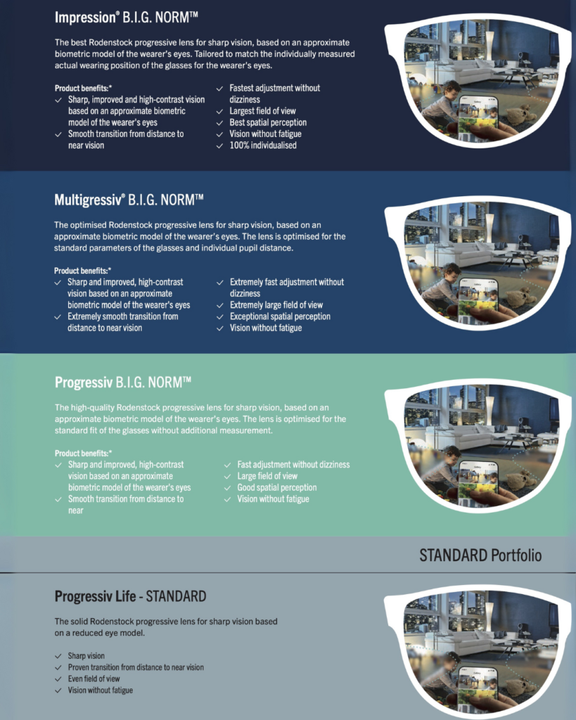 Rodenstock Progressive lenses in Pakistan