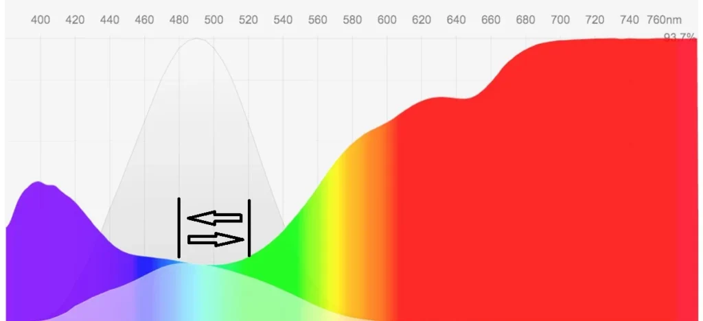 Migraine & Light Sensitivity Relief, light spectrum chart