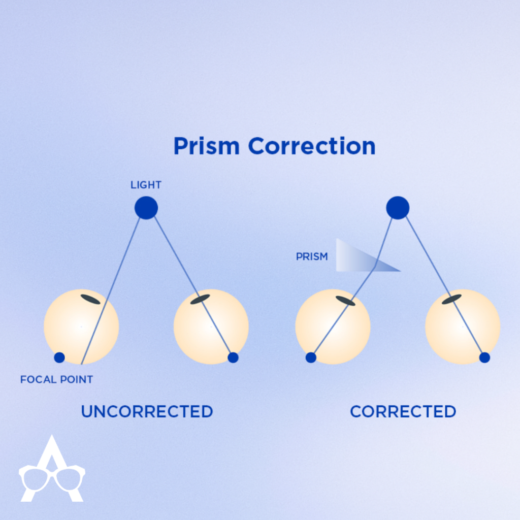 How to Find the Best Diplopia Eyeglasses in Pakistan