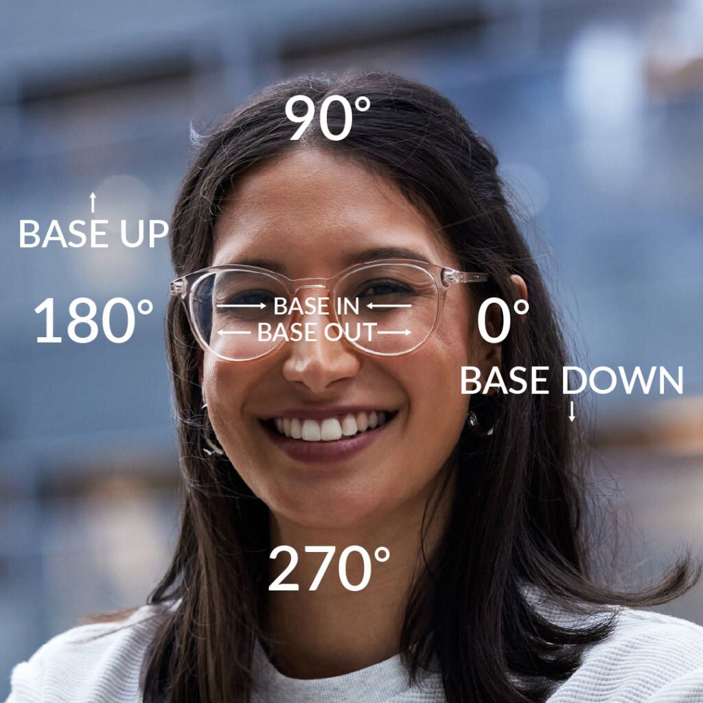 How to Find the Best Diplopia Eyeglasses in Pakistan